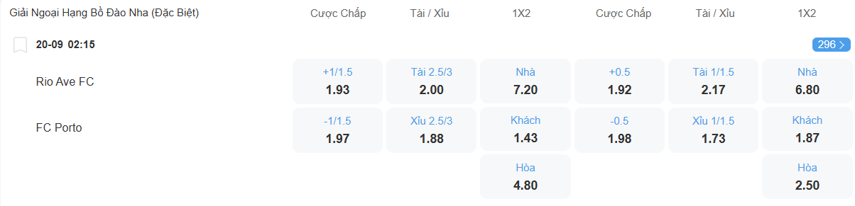 nhan-dinh-soi-keo-rio-ave-vs-porto-luc-02h15-ngay-20-9-2025-2